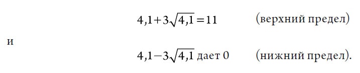 Иллюстрация к книге — Выход из кризиса. Новая парадигма управления людьми, системами и процессами [i_068.jpg]