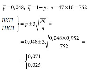 Иллюстрация к книге — Выход из кризиса. Новая парадигма управления людьми, системами и процессами [i_070.jpg]