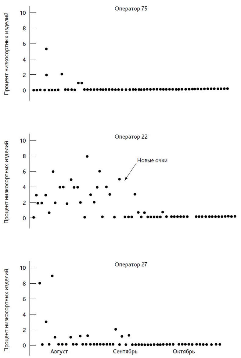 Иллюстрация к книге — Выход из кризиса. Новая парадигма управления людьми, системами и процессами [i_072.jpg]