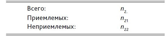 Иллюстрация к книге — Выход из кризиса. Новая парадигма управления людьми, системами и процессами [i_085.jpg]