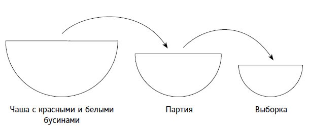 Иллюстрация к книге — Выход из кризиса. Новая парадигма управления людьми, системами и процессами [i_089.jpg]