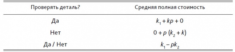 Иллюстрация к книге — Выход из кризиса. Новая парадигма управления людьми, системами и процессами [i_092.jpg]
