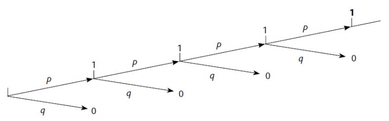 Иллюстрация к книге — Выход из кризиса. Новая парадигма управления людьми, системами и процессами [i_098.jpg]