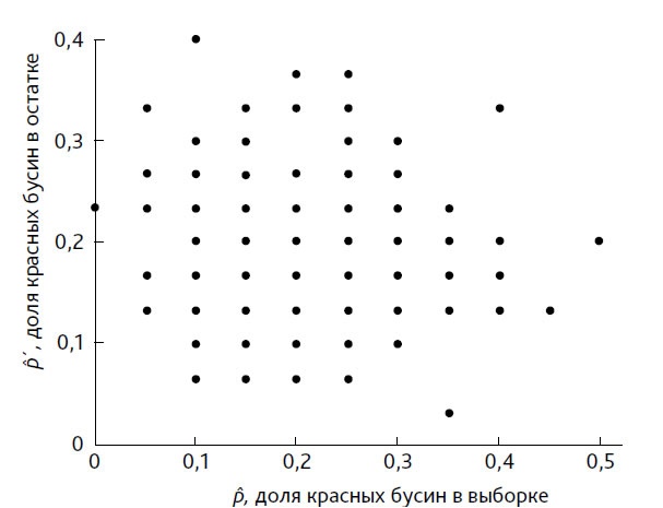 Иллюстрация к книге — Выход из кризиса. Новая парадигма управления людьми, системами и процессами [i_110.jpg]