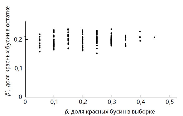 Иллюстрация к книге — Выход из кризиса. Новая парадигма управления людьми, системами и процессами [i_111.jpg]