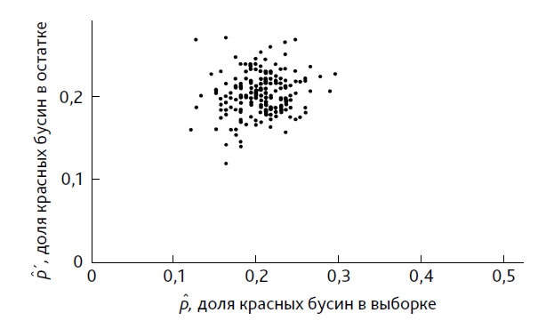 Иллюстрация к книге — Выход из кризиса. Новая парадигма управления людьми, системами и процессами [i_112.jpg]