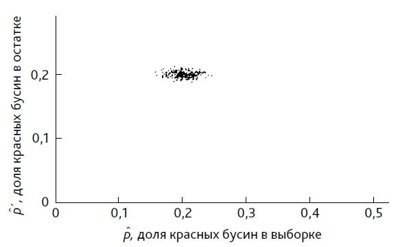 Иллюстрация к книге — Выход из кризиса. Новая парадигма управления людьми, системами и процессами [i_113.jpg]