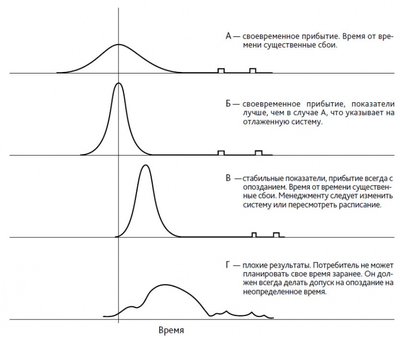 Иллюстрация к книге — Выход из кризиса. Новая парадигма управления людьми, системами и процессами [i_115.jpg]