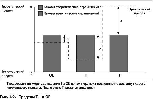 Иллюстрация к книге — Теория ограничений Голдратта. Системный подход к непрерывному совершенствованию [_047.jpg]