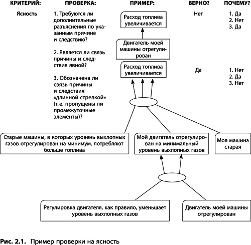 Иллюстрация к книге — Теория ограничений Голдратта. Системный подход к непрерывному совершенствованию [_067.jpg]