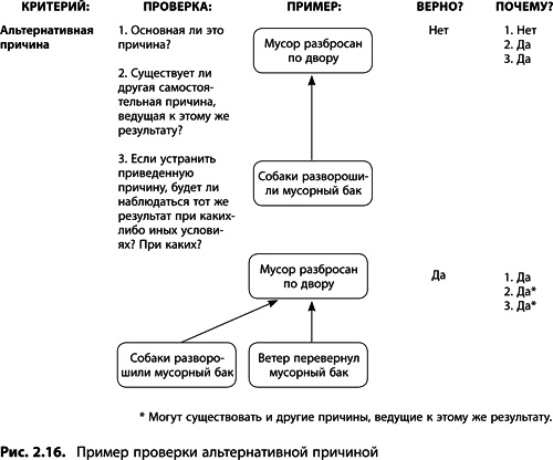 Иллюстрация к книге — Теория ограничений Голдратта. Системный подход к непрерывному совершенствованию [_0792.jpg]