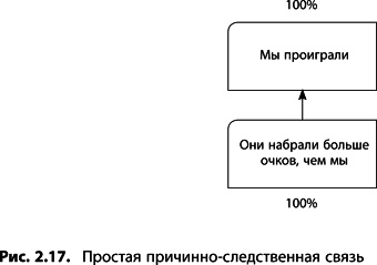 Иллюстрация к книге — Теория ограничений Голдратта. Системный подход к непрерывному совершенствованию [_080.jpg]