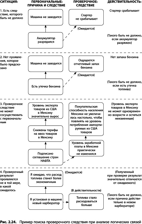 Иллюстрация к книге — Теория ограничений Голдратта. Системный подход к непрерывному совершенствованию [_088.jpg]
