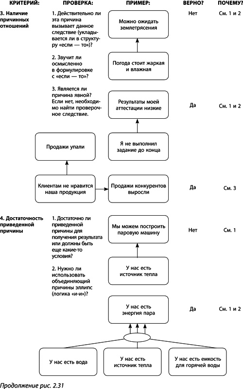 Иллюстрация к книге — Теория ограничений Голдратта. Системный подход к непрерывному совершенствованию [_095.jpg]