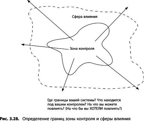 Иллюстрация к книге — Теория ограничений Голдратта. Системный подход к непрерывному совершенствованию [_131.jpg]
