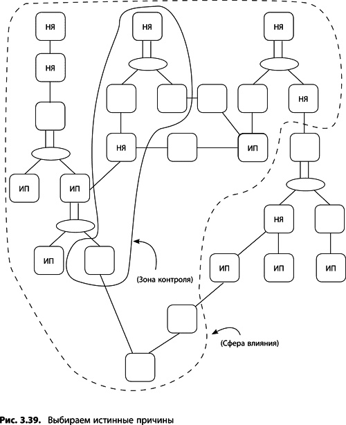 Иллюстрация к книге — Теория ограничений Голдратта. Системный подход к непрерывному совершенствованию [_143.jpg]