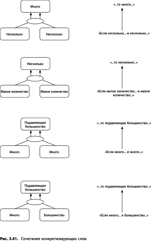 Иллюстрация к книге — Теория ограничений Голдратта. Системный подход к непрерывному совершенствованию [_148.jpg]