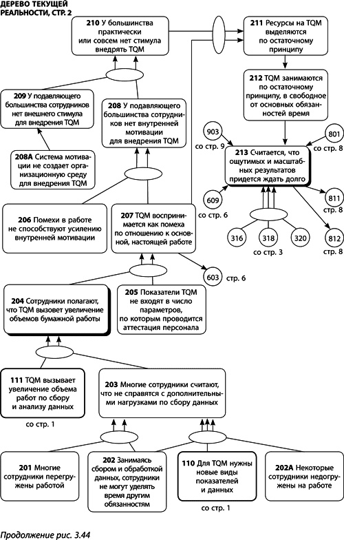 Иллюстрация к книге — Теория ограничений Голдратта. Системный подход к непрерывному совершенствованию [_154.jpg]