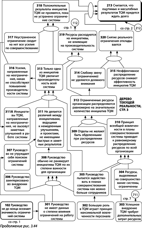 Иллюстрация к книге — Теория ограничений Голдратта. Системный подход к непрерывному совершенствованию [_155.jpg]