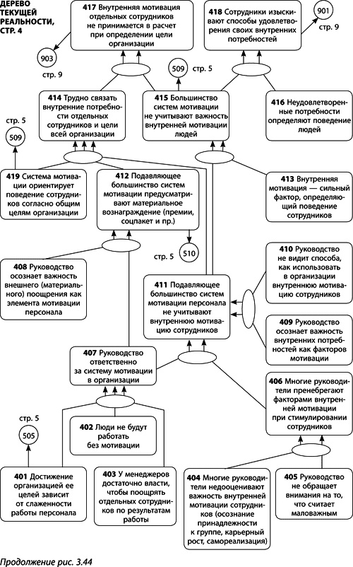 Иллюстрация к книге — Теория ограничений Голдратта. Системный подход к непрерывному совершенствованию [_156.jpg]