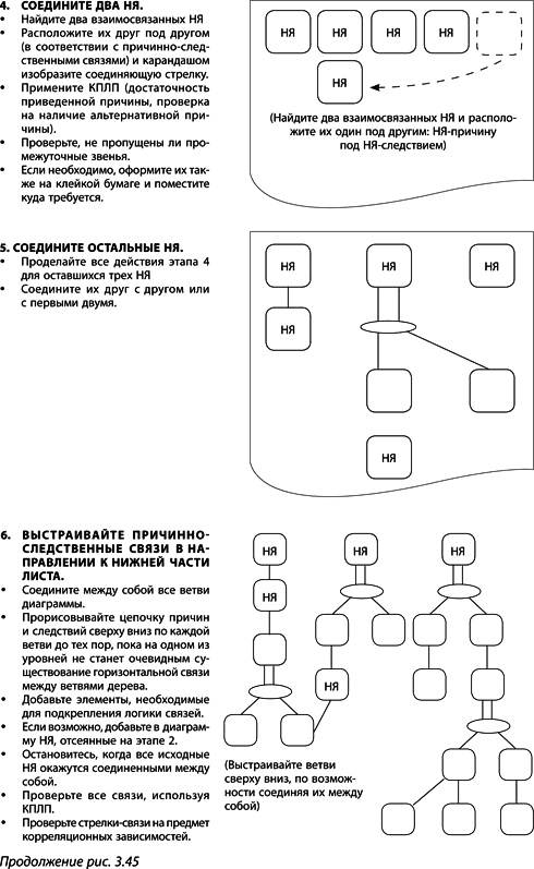 Иллюстрация к книге — Теория ограничений Голдратта. Системный подход к непрерывному совершенствованию [_163.jpg]