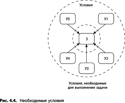 Иллюстрация к книге — Теория ограничений Голдратта. Системный подход к непрерывному совершенствованию [_1762.jpg]