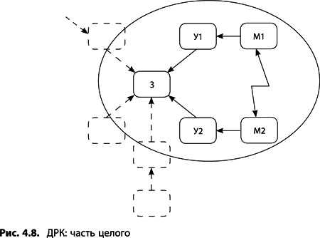 Иллюстрация к книге — Теория ограничений Голдратта. Системный подход к непрерывному совершенствованию [_179.jpg]