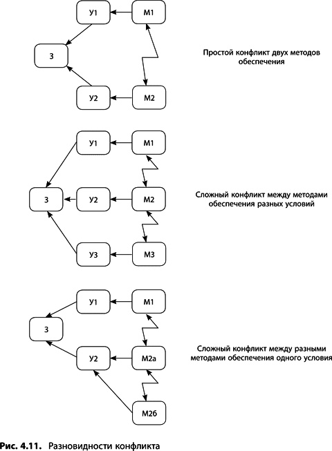 Иллюстрация к книге — Теория ограничений Голдратта. Системный подход к непрерывному совершенствованию [_182.jpg]