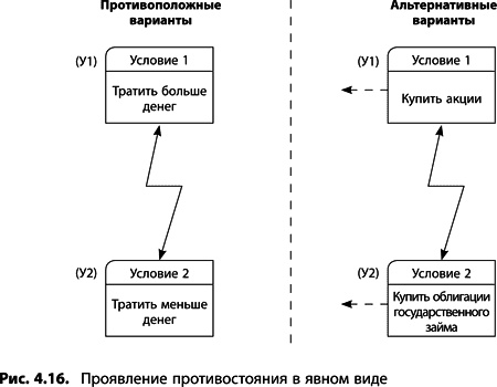Иллюстрация к книге — Теория ограничений Голдратта. Системный подход к непрерывному совершенствованию [_190.jpg]