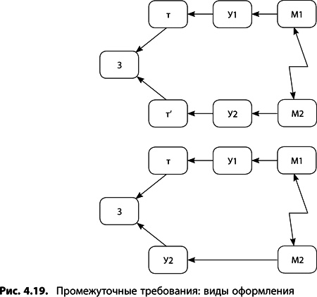 Иллюстрация к книге — Теория ограничений Голдратта. Системный подход к непрерывному совершенствованию [_1922.jpg]