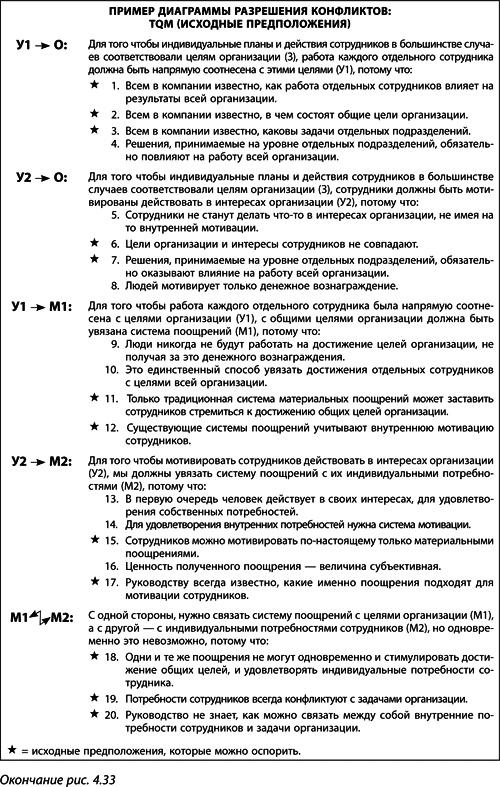 Иллюстрация к книге — Теория ограничений Голдратта. Системный подход к непрерывному совершенствованию [_211.jpg]