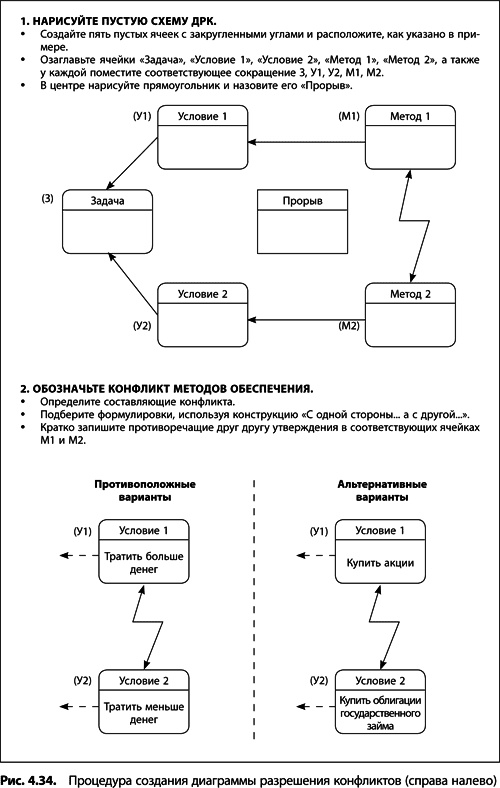 Иллюстрация к книге — Теория ограничений Голдратта. Системный подход к непрерывному совершенствованию [_212.jpg]