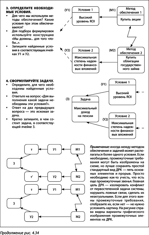Иллюстрация к книге — Теория ограничений Голдратта. Системный подход к непрерывному совершенствованию [_213.jpg]