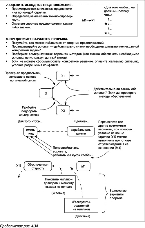 Иллюстрация к книге — Теория ограничений Голдратта. Системный подход к непрерывному совершенствованию [_215.jpg]
