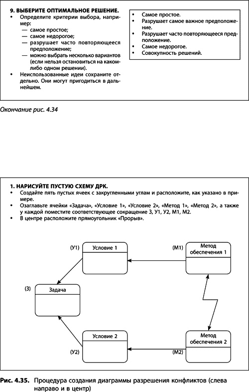 Иллюстрация к книге — Теория ограничений Голдратта. Системный подход к непрерывному совершенствованию [_216.jpg]