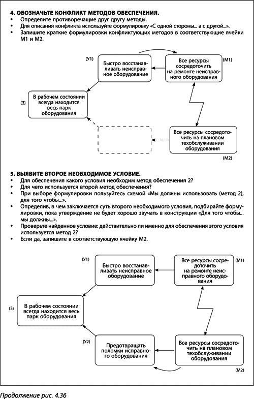 Иллюстрация к книге — Теория ограничений Голдратта. Системный подход к непрерывному совершенствованию [_223.jpg]