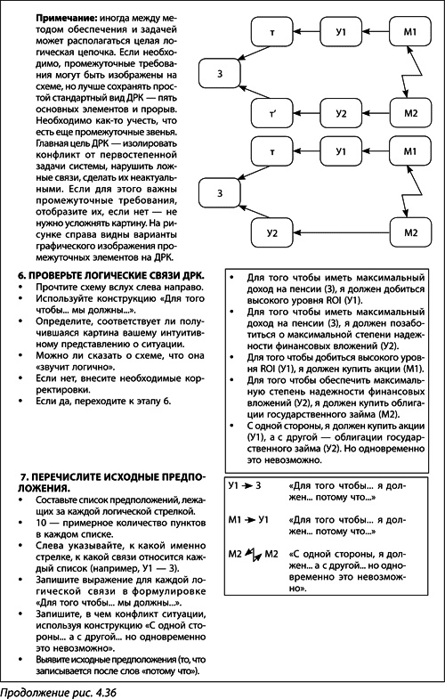 Иллюстрация к книге — Теория ограничений Голдратта. Системный подход к непрерывному совершенствованию [_224.jpg]