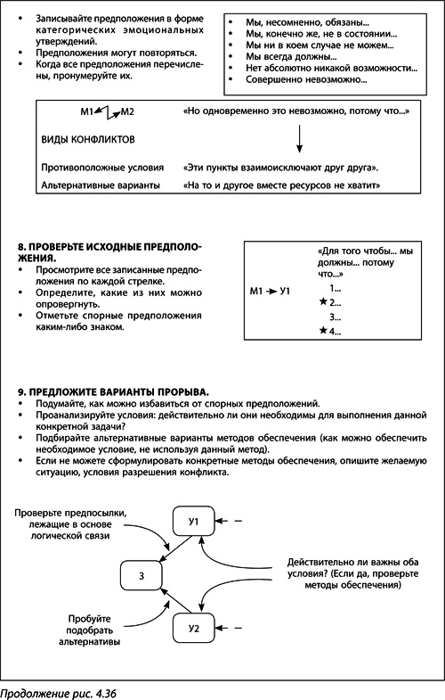 Иллюстрация к книге — Теория ограничений Голдратта. Системный подход к непрерывному совершенствованию [_225.jpg]
