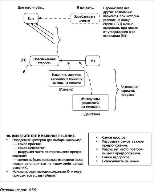 Иллюстрация к книге — Теория ограничений Голдратта. Системный подход к непрерывному совершенствованию [_226.jpg]