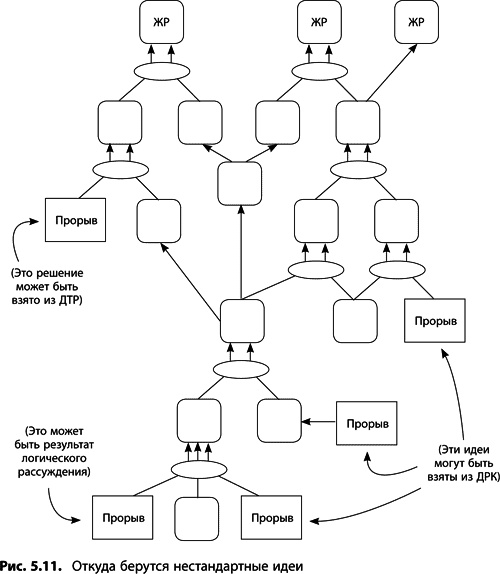 Иллюстрация к книге — Теория ограничений Голдратта. Системный подход к непрерывному совершенствованию [_244.jpg]