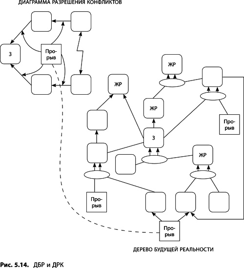 Иллюстрация к книге — Теория ограничений Голдратта. Системный подход к непрерывному совершенствованию [_247.jpg]