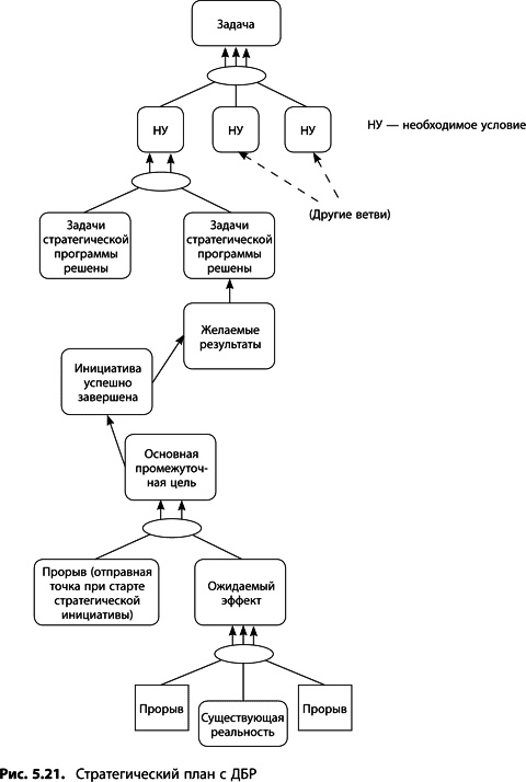 Иллюстрация к книге — Теория ограничений Голдратта. Системный подход к непрерывному совершенствованию [_257.jpg]