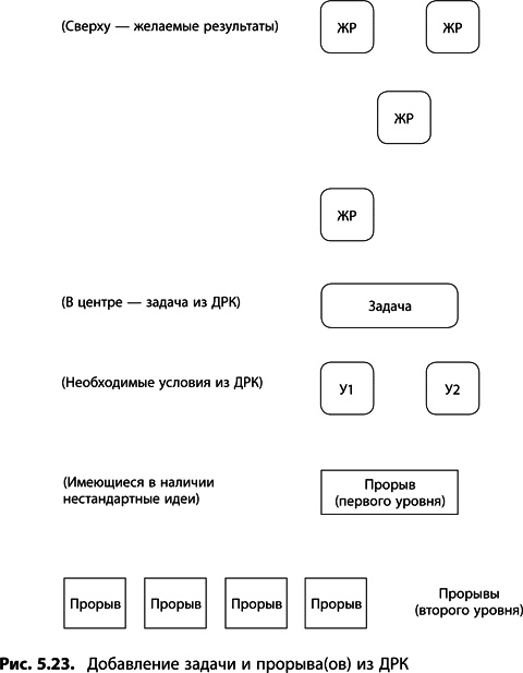 Иллюстрация к книге — Теория ограничений Голдратта. Системный подход к непрерывному совершенствованию [_260.jpg]