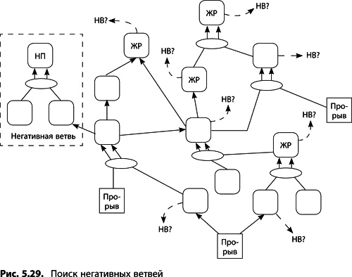 Иллюстрация к книге — Теория ограничений Голдратта. Системный подход к непрерывному совершенствованию [_267.jpg]