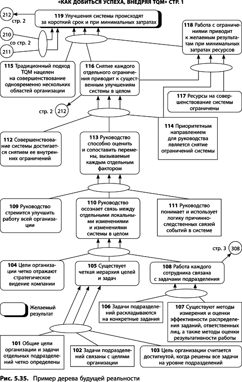 Иллюстрация к книге — Теория ограничений Голдратта. Системный подход к непрерывному совершенствованию [_276.jpg]