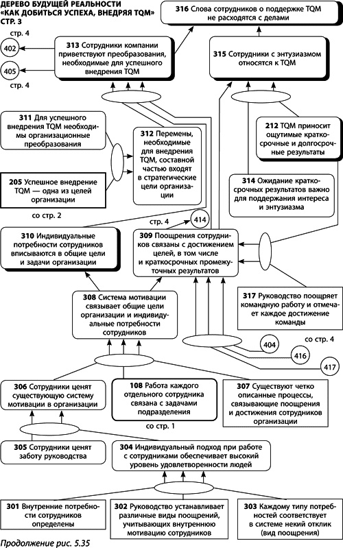 Иллюстрация к книге — Теория ограничений Голдратта. Системный подход к непрерывному совершенствованию [_278.jpg]