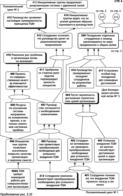 Иллюстрация к книге — Теория ограничений Голдратта. Системный подход к непрерывному совершенствованию [_279.jpg]