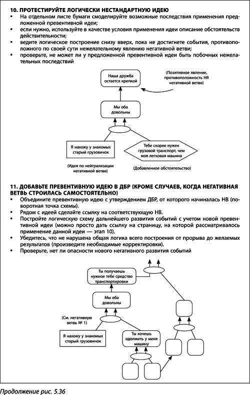 Иллюстрация к книге — Теория ограничений Голдратта. Системный подход к непрерывному совершенствованию [_286.jpg]