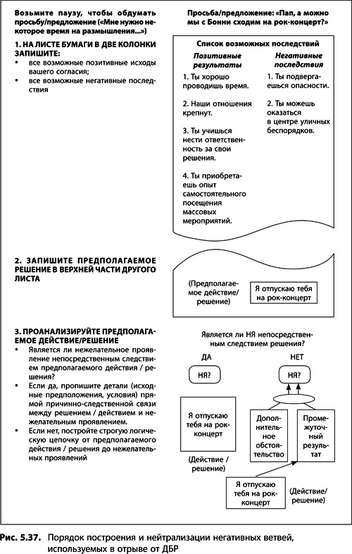Иллюстрация к книге — Теория ограничений Голдратта. Системный подход к непрерывному совершенствованию [_288.jpg]