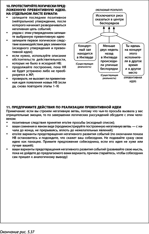 Иллюстрация к книге — Теория ограничений Голдратта. Системный подход к непрерывному совершенствованию [_291.jpg]